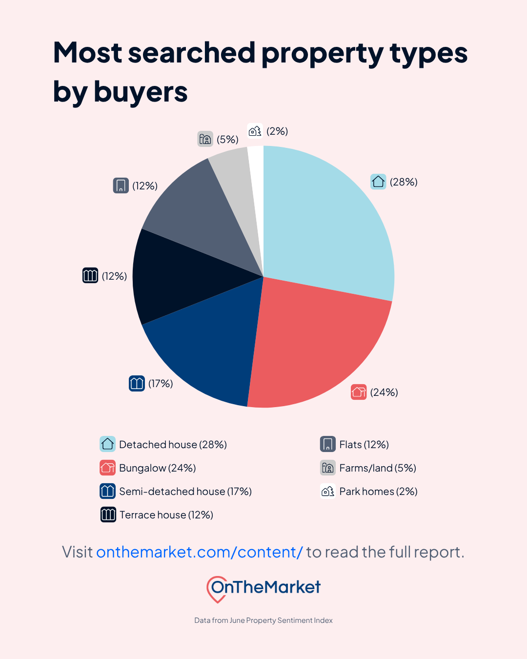 property-type-buyers-jun-25-portrait