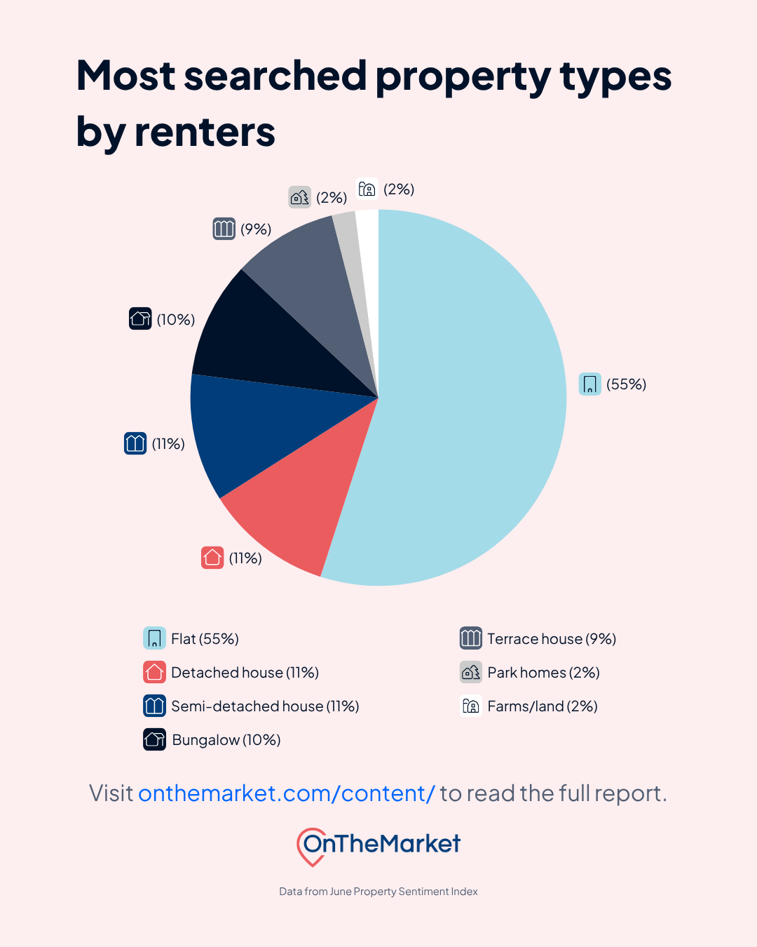 property-type-renters-jun-25-portrait