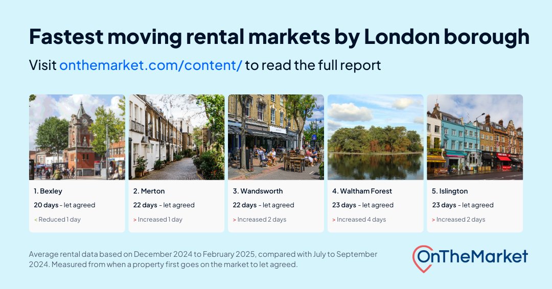 under-offer-index-london-lettings-q424-landscape