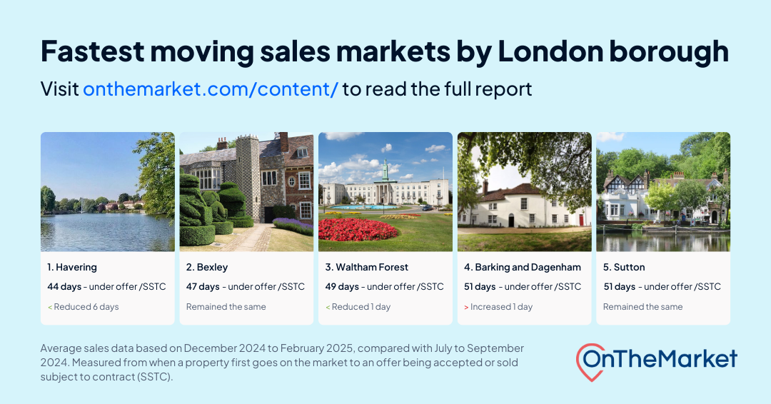 under-offer-index-london-sales-q424-landscape
