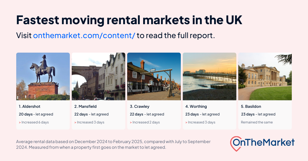 under-offer-index-uk-lettings-q424-landscape