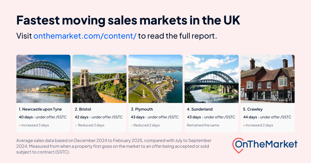 under-offer-index-uk-sales-q424-landscape